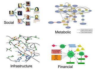 SocialMetabolicInfrastructureFinancial