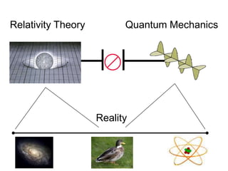 RealityRelativity TheoryQuantum Mechanics