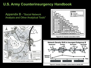 U.S. Army Counterinsurgency HandbookAppendix B - "Social Network Analysis and Other Analytical Tools"