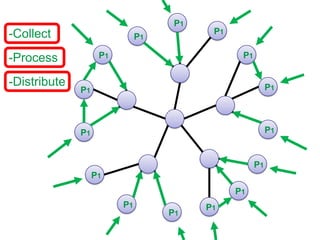 P1P1-CollectP1P1P1-Process-DistributeP1P1P1P1P1P1P1P1P1P1