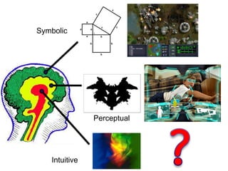 SymbolicPerceptual?Intuitive