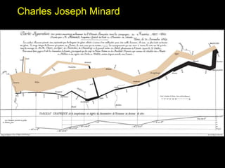 Charles Joseph Minard
