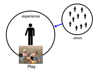 otherstoyexperiencesPlayexperience