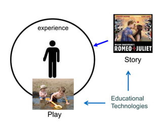 StorytoyexperiencesPlayexperienceEducationalTechnologies