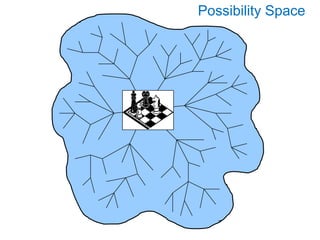 Possibility Space
