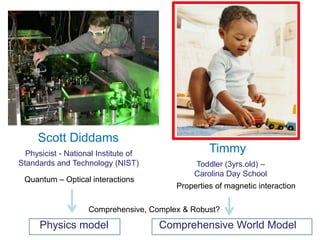 Scott DiddamsTimmyPhysicist - National Institute of Standards and Technology (NIST)Toddler (3yrs.old) – Carolina Day SchoolQuantum – Optical interactionsProperties of magnetic interactionComprehensive, Complex & Robust?Physics modelComprehensive World Model