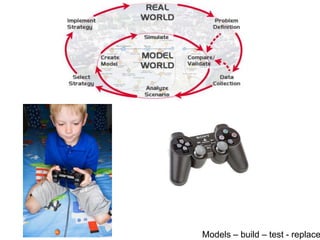 Models – build – test - replace