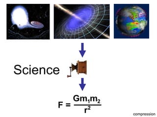 Gm m1     2F =r2Sciencecompression