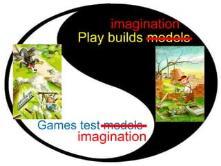 imaginationPlay builds modelsGames test modelsimagination