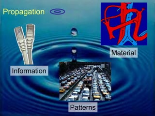 PropagationMaterialInformationPatterns