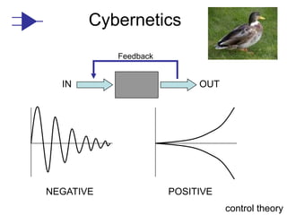 CyberneticsFeedbackINOUTPOSITIVENEGATIVEcontrol theory
