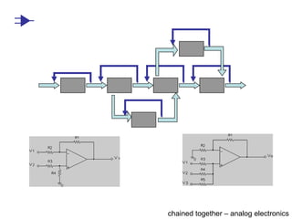 chained together – analog electronics