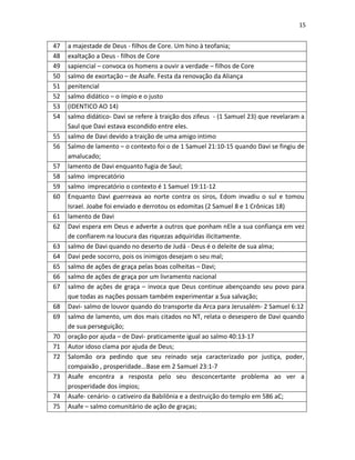 15

47
48
49
50
51
52
53
54
55
56
57
58
59
60
61
62
63
64
65
66
67
68
69
70
71
72
73
74
75

a majestade de Deus - filhos de Core. Um hino à teofania;
exaltação a Deus - filhos de Core
sapiencial – convoca os homens a ouvir a verdade – filhos de Core
salmo de exortação – de Asafe. Festa da renovação da Aliança
penitencial
salmo didático – o ímpio e o justo
(IDENTICO AO 14)
salmo didático- Davi se refere à traição dos zifeus - (1 Samuel 23) que revelaram a
Saul que Davi estava escondido entre eles.
salmo de Davi devido a traição de uma amigo intimo
Salmo de lamento – o contexto foi o de 1 Samuel 21:10-15 quando Davi se fingiu de
amalucado;
lamento de Davi enquanto fugia de Saul;
salmo imprecatório
salmo imprecatório o contexto é 1 Samuel 19:11-12
Enquanto Davi guerreava ao norte contra os siros, Edom invadiu o sul e tomou
Israel. Joabe foi enviado e derrotou os edomitas (2 Samuel 8 e 1 Crônicas 18)
lamento de Davi
Davi espera em Deus e adverte a outros que ponham nEle a sua confiança em vez
de confiarem na loucura das riquezas adquiridas ilicitamente.
salmo de Davi quando no deserto de Judá - Deus é o deleite de sua alma;
Davi pede socorro, pois os inimigos desejam o seu mal;
salmo de ações de graça pelas boas colheitas – Davi;
salmo de ações de graça por um livramento nacional
salmo de ações de graça – invoca que Deus continue abençoando seu povo para
que todas as nações possam também experimentar a Sua salvação;
Davi- salmo de louvor quando do transporte da Arca para Jerusalém- 2 Samuel 6:12
salmo de lamento, um dos mais citados no NT, relata o desespero de Davi quando
de sua perseguição;
oração por ajuda – de Davi- praticamente igual ao salmo 40:13-17
Autor idoso clama por ajuda de Deus;
Salomão ora pedindo que seu reinado seja caracterizado por justiça, poder,
compaixão , prosperidade...Base em 2 Samuel 23:1-7
Asafe encontra a resposta pelo seu desconcertante problema ao ver a
prosperidade dos ímpios;
Asafe- cenário- o cativeiro da Babilônia e a destruição do templo em 586 aC;
Asafe – salmo comunitário de ação de graças;

 