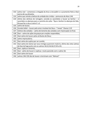 18

132 salmo real – comemora a chegada da Arca a Jerusalém e o juramento feito a Davi
acerca de sua dinastia;
133 salmo que retrata a beleza da unidade dos irmãos – prenuncio de Atos 2:46
134 último dos cânticos de romagem, convida os sacerdotes a louvar ao Senhor – o
sacerdote os abençoa para o caminho de volta- “Que o Senhor te abençoe de Sião,
Ele que fez o céu e a terra” v.3
135 salmo de louvor;
136 Grande Hallel – louvor pelo amor imutável de Deus –“ hesed “ Oseias 2:19
137 Cântico dos exilados – salmo de lamento dos exilados com imprecação no final;
138 Davi – salmo de ações de graças por orações respondidas;
139 Davi-salmo de louvor pelos atributos de Deus;
140 salmo imprecatório;
141 Davi salmo de suplica por ser ouvido;
142 Davi-salmo de clamor por seus inimigos quererem matá-lo; último dos oitos salmos
da fase da fuga junto com os salmos 34,52,54,56,57,59 e 63;
143 Davi- súplica e lamento;
144 Davi - salmo de louvor e súplicas- muito parecido com o salmo 18;
145 Davi-salmo de louvor
146 salmos 146-150 são de louvor e terminam com “Aleluia!”

 