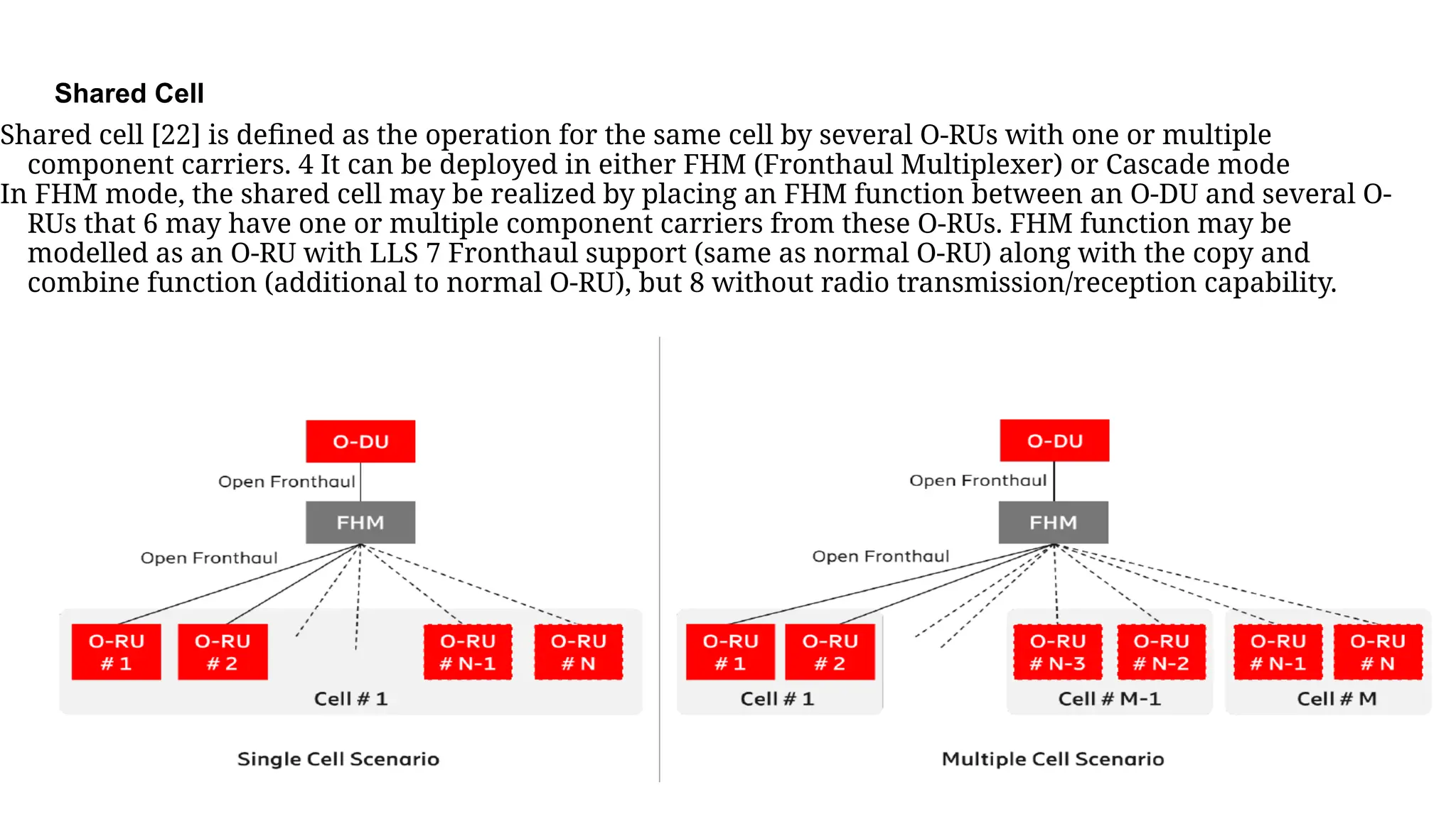 Shared Cell
Shared cell [22] is deﬁned as the operation for the same cell by several O-RUs with one or multiple
component carriers. 4 It can be deployed in either FHM (Fronthaul Multiplexer) or Cascade mode
In FHM mode, the shared cell may be realized by placing an FHM function between an O-DU and several O-
RUs that 6 may have one or multiple component carriers from these O-RUs. FHM function may be
modelled as an O-RU with LLS 7 Fronthaul support (same as normal O-RU) along with the copy and
combine function (additional to normal O-RU), but 8 without radio transmission/reception capability.
 