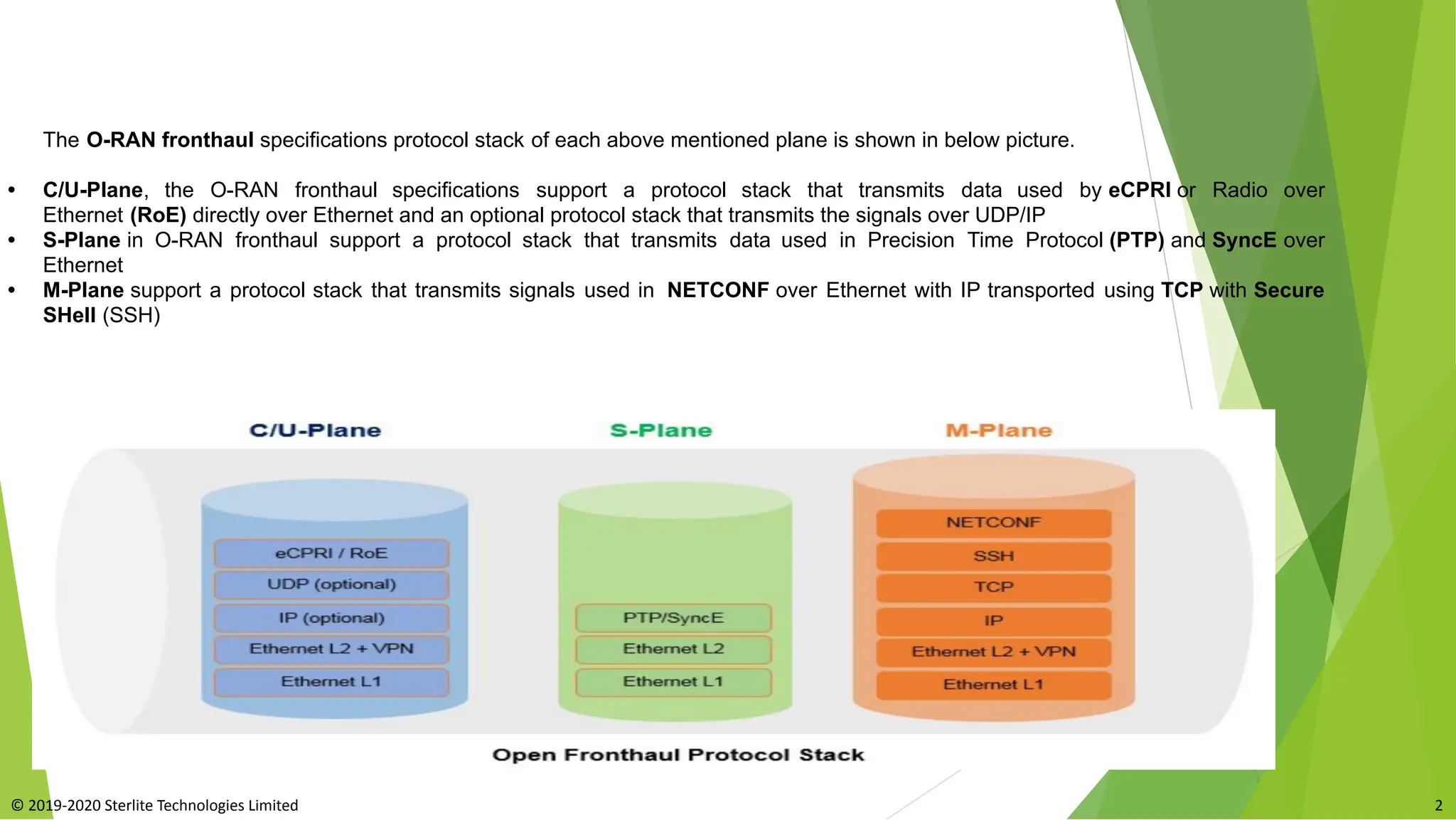 2
© 2019-2020 Sterlite Technologies Limited
The O-RAN fronthaul specifications protocol stack of each above mentioned plane is shown in below picture.
• C/U-Plane, the O-RAN fronthaul specifications support a protocol stack that transmits data used by eCPRI or Radio over
Ethernet (RoE) directly over Ethernet and an optional protocol stack that transmits the signals over UDP/IP
• S-Plane in O-RAN fronthaul support a protocol stack that transmits data used in Precision Time Protocol (PTP) and SyncE over
Ethernet
• M-Plane support a protocol stack that transmits signals used in NETCONF over Ethernet with IP transported using TCP with Secure
SHell (SSH)
 