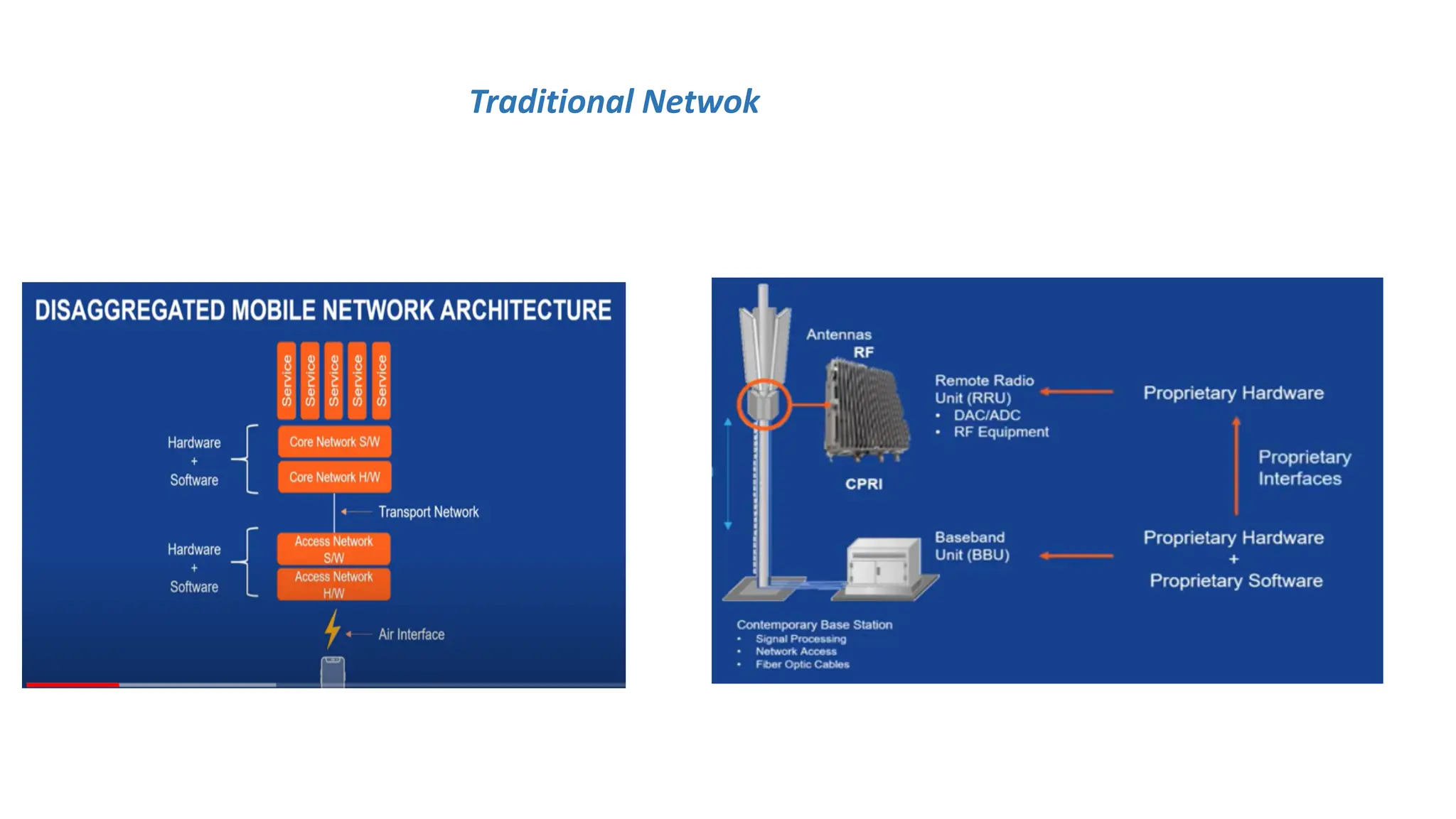 ORAN Fundamental from basics to advance. | PDF