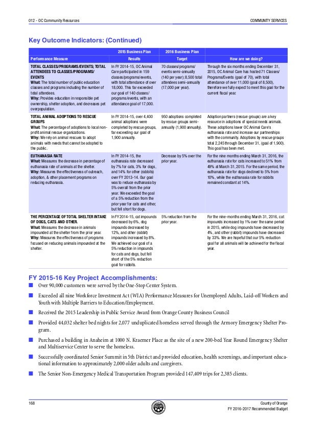 Business plan writers orange county