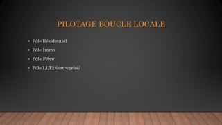 PILOTAGE BOUCLE LOCALE
• Pôle Résidentiel
• Pôle Immo
• Pôle Fibre
• Pôle LLT2 (entreprise)
 