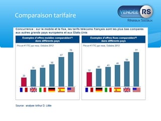 Comparaison tarifaire
 