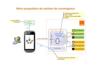 Notre proposition de solution de convergence
Service Web #1
Service
Partenaire
Service Web #2
Solution de convergence
Orchestrateur
HTTP
CCCC
CCCC
REST/SOAP
Contenu WebContenu WebContenu WebContenu Web
(HTML5)(HTML5)(HTML5)(HTML5)
Orchestration agnostiqueOrchestration agnostiqueOrchestration agnostiqueOrchestration agnostique
(ORC modifié)(ORC modifié)(ORC modifié)(ORC modifié)
Cohérence comportementaleCohérence comportementaleCohérence comportementaleCohérence comportementale
(WSCL)(WSCL)(WSCL)(WSCL)
7
Service TelCo #1
Service Web #2
Service Web #M
Service TelCo #2
Service TelCo #N
Accèsutilisateur
Code client
Orchestrateur
Agnostique
OUT
IN
JSON over Websocket
HTTP
CCCC
CCCC
CCCC
CCCC
CCCC
REST/SOAP
Librairies d’accès aux servicesLibrairies d’accès aux servicesLibrairies d’accès aux servicesLibrairies d’accès aux services
((((JavascriptJavascriptJavascriptJavascript))))
 