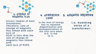 3 . L e a k a g e o f
m a g n e t i c f l u x
o c c u r s i n s p i t e o f b e s t
i n s u l a t i o n s .
T h e r e f o r e , r a t e o f
c h a n g e o f m a g n e t i c
f l u x l i n k e d w i t h e a c h
t u r n o f
S 1 S 2 i s l e s s t h a n t h e
r a t e o f c h a n g e o f
m a g n e t i c f l u x l i n k e d
w i t h
e a c h t u r n o f P 1 P 2 .
4 . H y s t e r e s i s
l o s s
i s t h e l o s s o f e n e r g y
d u e t o r e p e a t e d
m a g n e t i z a t i o n a n d
d e m a g n e t i z a t i o n o f
t h e i r o n c o r e w h e n
A . C . i s f e d
t o i t .
5 . M a g n e t o s t r i a t i o n
i . e . h u m m i n g
n o i s e o f a
t r a n s f o r m e r .
 