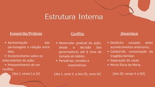 Estrutura Interna
Apresentação das
personagens e relação entre
elas;
Esclarecimento sobre os
Pressentimento de um
Exposição/Prólogo
antecedentes da ação;
conflito.
[Ato I, cenas I a IV]
Desenrolar gradual da ação,
desde a decisão dos
governadores até à cena da
tomada do hábito;
Peripécias, tensões e
Conflito
expectativas.
[Ato I, cena V, a Ato III, cena IX]
Desfecho causado pelos
acontecimentos anteriores;
Catástrofe, consumação da
tragédia familiar;
Separação do casal;
Morte física de Maria.
Desenlace
[Ato III, cenas X a XII]
 