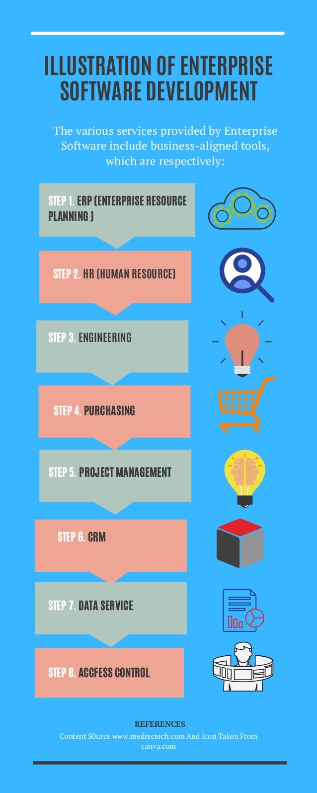 STEP 5. PROJECT MANAGEMENT
STEP 6. CRM
STEP 1. ERP (ENTERPRISE RESOURCE
PLANNING )
ILLUSTRATION OF ENTERPRISE
SOFTWARE DEVELOPMENT
The various services provided by Enterprise
Software include business-aligned tools,
which are respectively:
Content S0urce www.medrectech.com And Icon Taken From
canva.com
REFERENCES
STEP 2. HR (HUMAN RESOURCE)
STEP 3. ENGINEERING
STEP 7. DATA SERVICE
STEP 4. PURCHASING
STEP 8. ACCFESS CONTROL
 