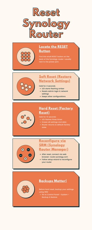 How to Reset Your Synology Router in 5 Steps | PDF