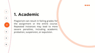1. Academic
Plagiarism can result in failing grades for
the assignment or the entire course.
Repeated instances may lead to more
severe penalties, including academic
probation, suspension, or expulsion.
3
2
1
4
5
6
 