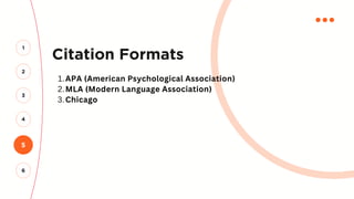 Citation Formats
APA (American Psychological Association)
1.
MLA (Modern Language Association)
2.
Chicago
3.
5
2
3
4
1
6
 