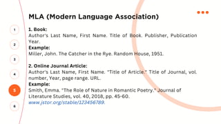 MLA (Modern Language Association)
1. Book:
Author's Last Name, First Name. Title of Book. Publisher, Publication
Year.
Example:
Miller, John. The Catcher in the Rye. Random House, 1951.
2. Online Journal Article:
Author's Last Name, First Name. "Title of Article." Title of Journal, vol.
number, Year, page range. URL.
Example:
Smith, Emma. "The Role of Nature in Romantic Poetry." Journal of
Literature Studies, vol. 40, 2018, pp. 45-60.
www.jstor.org/stable/123456789.
5
2
3
4
1
6
 