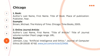 Chicago
1. Book:
Author's Last Name, First Name. Title of Book. Place of publication:
Publisher, Year.
Example:
Brown, Michael. The History of Time. Chicago: Time Books, 2005.
2. Online Journal Article:
Author's Last Name, First Name. "Title of Article." Title of Journal
volume number (Year): page range. URL.
Example:
Johnson, Lisa. "Artificial Intelligence and Ethics." Journal of Computer
Ethics 29 (2019): 67-82. www.jce.com/article/123456.
5
2
3
4
1
6
 