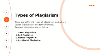 Types of Plagiarism
There are different types of plagiarism and all are
severe violations of academic honesty.
Types of plagiarism are as follow:
Direct Plagiarism
1.
Self Plagiarism
2.
Mosaic Plagiarism
3.
Accidental Plagiarism
4.
2
1
3
4
5
6
 