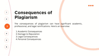 Consequences of
Plagiarism
The consequences of plagiarism can have significant academic,
professional, and legal ramifications. Here's an overview:
Academic Consequences
1.
Damage to Reputation
2.
Legal Consequences
3.
Personal Consequences
4.
3
2
1
4
5
6
 