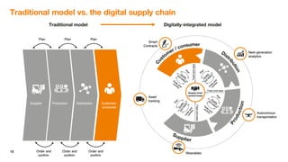 Building the connected Supply Chain – how digital is transforming Asia ...