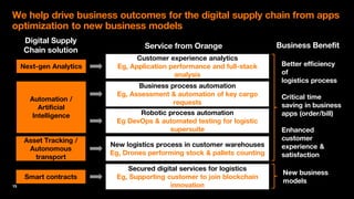 Building the connected Supply Chain – how digital is transforming Asia ...