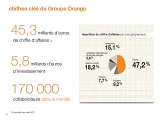 Orange Business Services présentation corporate