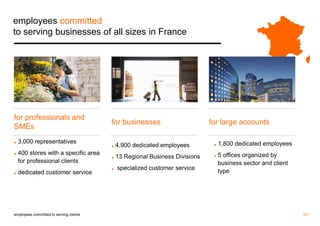 10 / 
employees committed 
to serving businesses of all sizes in France 
employees committed to serving clients 
for businesses 
for professionals and 
SMEs 
for large accounts 
◼ 4,900 dedicated employees 
◼ 13 Regional Business Divisions 
◼ specialized customer service 
◼ 1,800 dedicated employees 
◼ 5 offices organized by 
business sector and client 
type 
◼ 3,000 representatives 
◼ 400 stores with a specific area 
for professional clients 
◼ dedicated customer service 
 