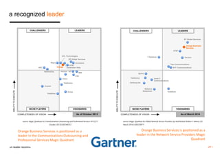 AT&T 
Orange Business 
Services 
T-Systems Verizon 
Tata Communications 
Telefonica 
As of October 2013 As of March 2014 
27 / 
a recognized leader 
un leader reconnu 
CHALLENGERS LEADERS 
NICHE PLAYERS VISIONARIES 
COMPLETENESS OF VISION 
ABILITY TO EXECUTE 
Level 3 
Communications 
BT Global Services 
NTT Communications 
Sprint 
CenturyLink 
Vodafone 
Reliance 
Globalcom 
CHALLENGERS LEADERS 
Huawei 
NICHE PLAYERS VISIONARIES 
COMPLETENESS OF VISION 
ABILITY TO EXECUTE 
HCL Technologies 
BT Global Services 
Accenture 
AT&T 
Orange Dimension Data 
Wipro 
NEC 
NextiraOne Verizon HP 
IBM 
CSC 
Cisco 
Telefonica 
Avaya 
Vodafone 
source: Magic Quadrant for Global Network Service Providers, by Neil Rickard, Robert F. Mason (20 
March 2014 ) G00258971 
source: Magic Quadrant for Communications Outsourcing and Professional Services 2013 (21 
October 2013) G00248352 
Orange Business Services is positioned as a 
leader in the Communications Outsourcing and 
Professional Services Magic Quadrant 
Orange Business Services is positioned as a 
leader in the Network Service Providers Magic 
Quadrant 
 