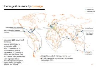 8 / 
the largest network by coverage 
primary PoP 
secondary PoP 
◼ integral connectivity managed end to end 
◼ €3.24B invested in high and very high speed 
networks in 2013 
from Seattle to Tokyo and Sydney 
from Los Angeles to Osaka and 
Auckland 
from Tokyo to Seattle 
from Osaka to 
Los Angeles 
from Auckland 
to Los Angeles 
 coverage : 220+ countries & 
territories 
 approx. 450,000 km of 
underwater cable 
 4G/LTE networks in 10 
countries and 3G/3G+ 
networks in 17 countries in 
Africa and the Middle East 
 43.5 million fixed phone lines 
 very high speed fixed 
broadband networks (fiber 
optics, VDSL2) in Spain, 
France and Poland 
 