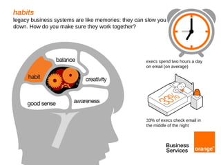 habits legacy business systems are like memories: they can slow you down. How do you make sure they work together? execs spend two hours a day  on email (on average) 33% of execs check email in  the middle of the night 