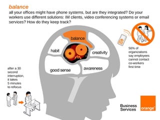 balance all your offices might have phone systems, but are they integrated? Do your workers use different solutions: IM clients, video conferencing systems or email services? How do they keep track? after a 30 second  interruption,  it takes 5 minutes  to refocus  56% of  organizations  say employees  cannot contact  co-workers  first time 
