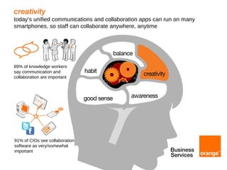 creativity today’s unified communications and collaboration apps can run on many smartphones, so staff can collaborate anywhere, anytime 89% of knowledge workers  say communication and  collaboration are important 91% of CIOs see collaboration  software as very/somewhat  important 
