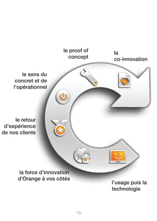 le proof of   la
                          concept     co-innovation

        le sens du
     concret et de
    l’opérationnel




     le retour
 d’expérience
de nos clients




      la force d’innovation
      d’Orange à vos côtés
                                      l’usage puis la
                                      technologie



                              15
 