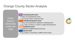 Orange County Sector Analysis
• IG - Intended growth sector
• Large new development areas
• e.g. Horizon West, Innovation Way
• I/R – Infill/Redevelopment sector
• Areas with potential for significant redevelopment
• e.g. major corridors or centers or large infill properties
• ES – Established sector
• Established neighborhoods and areas
• SP – Special sector
• e.g. airports, universities, landfills; theme parks.
Urban
Sectors
(Generally
inside the
USA)
 