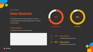 72% 89%
Graphic design Illustrator
A wonderful serenity has taken
Description
72%
A wonderful serenity has taken
Description
89%
Data Statistic
Chart and diagram
A wonderful serenity has taken possession of my entire
soul, like these sweet mornings of spring which I enjoy with
my whole heart.
A wonderful serenity has taken possession
Informations
 