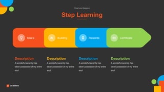 Step Learning
Chart and diagram
Idea’s Building Rewards Certificate
A wonderful serenity has
taken possession of my entire
soul
Description
A wonderful serenity has
taken possession of my entire
soul
Description
A wonderful serenity has
taken possession of my entire
soul
Description
A wonderful serenity has
taken possession of my entire
soul
Description
 