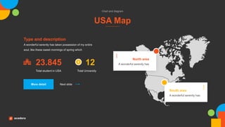 South area
A wonderful serenity has
North area
A wonderful serenity has
A wonderful serenity has taken possession of my entire
soul, like these sweet mornings of spring which
Type and description
23.845
Total student in USA
12
Total University
More detail Next slide
USA Map
Chart and diagram
 