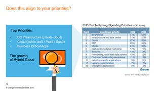 Orange Data Centre and Cloud | PPTX